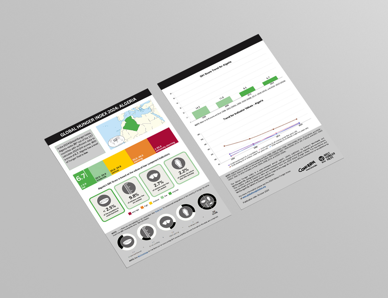 Download or Print this Country Profile