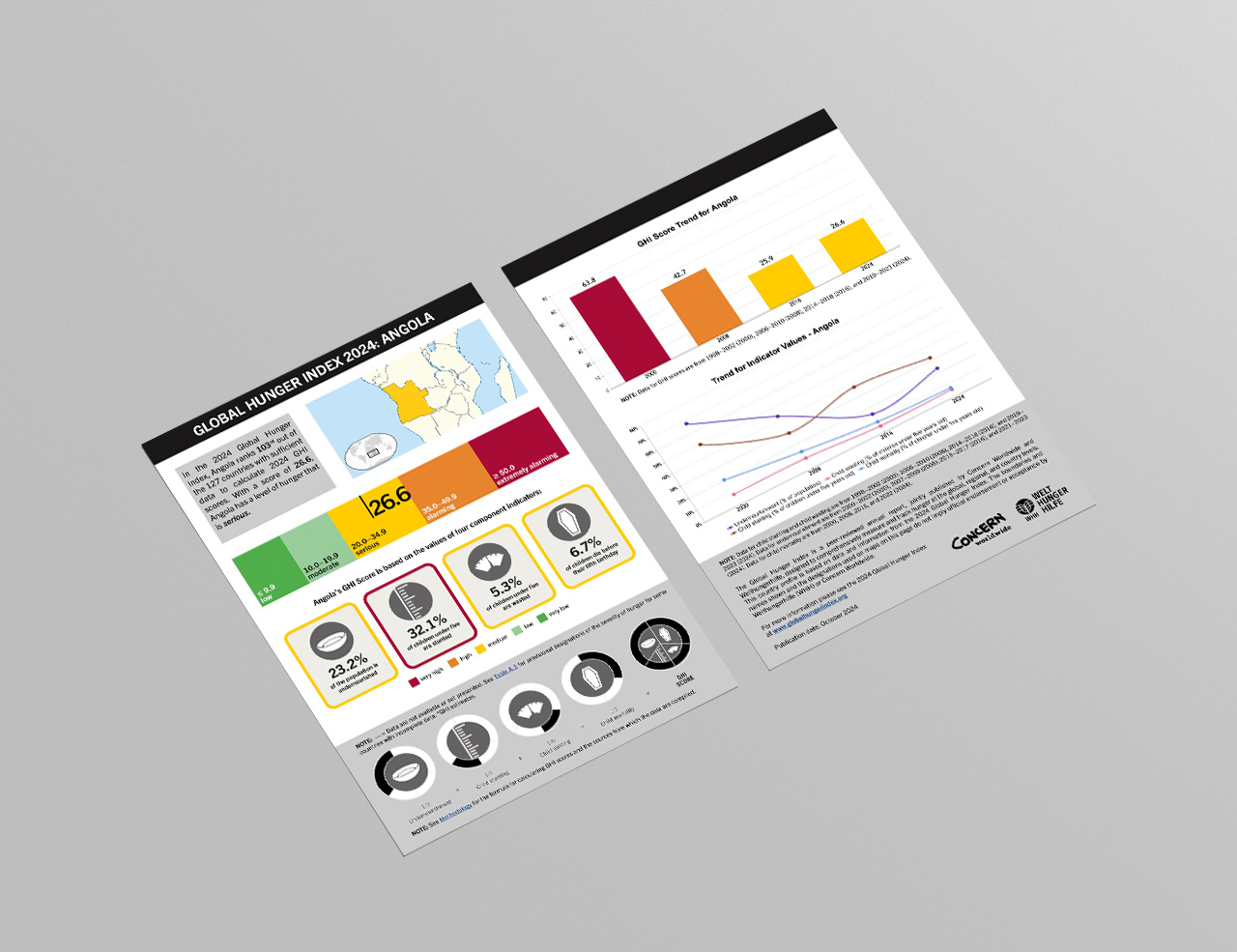 Download or Print this Country Profile