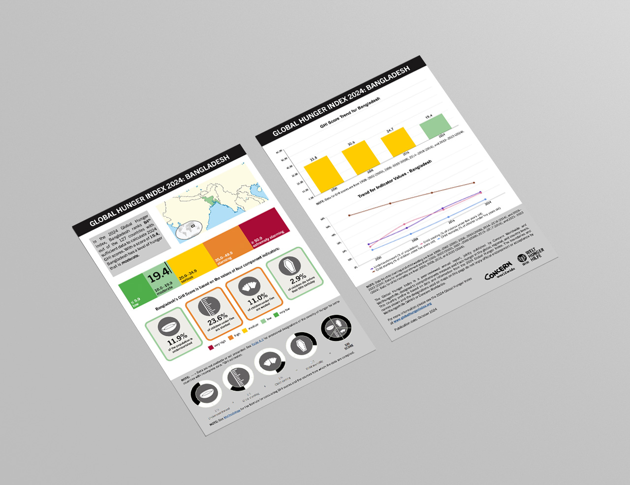 Download or Print this Country Profile