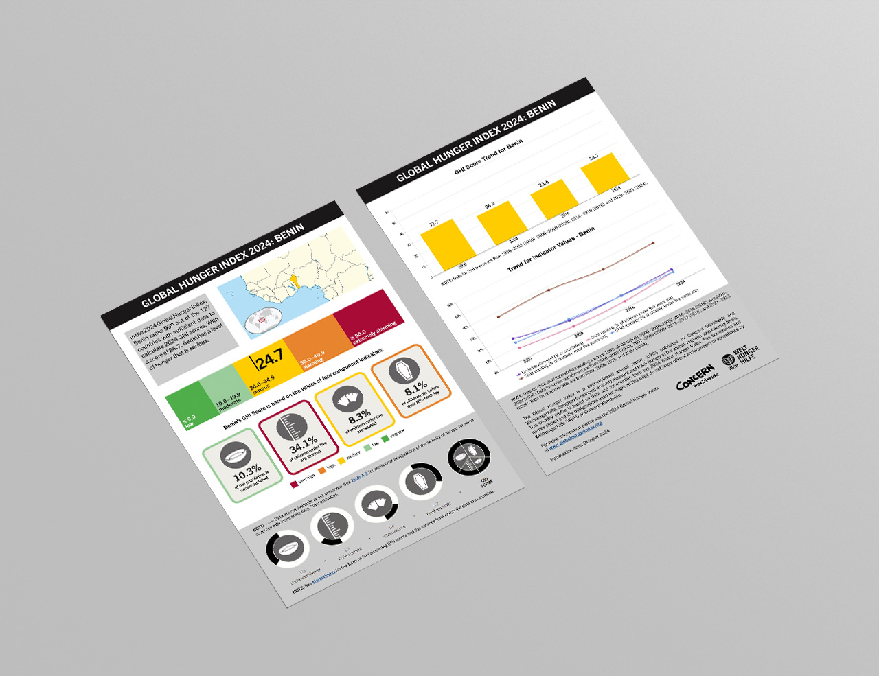 Download or Print this Country Profile