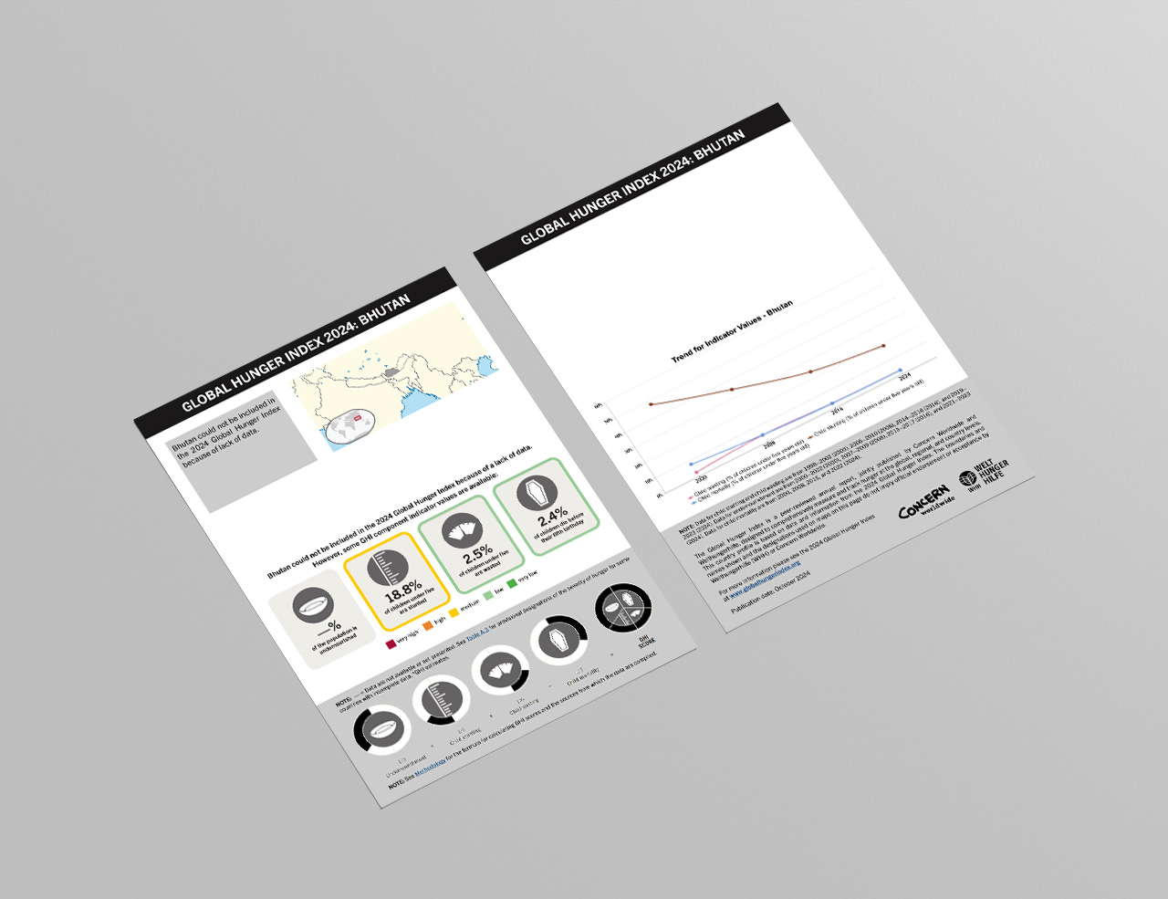 Download or Print this Country Profile