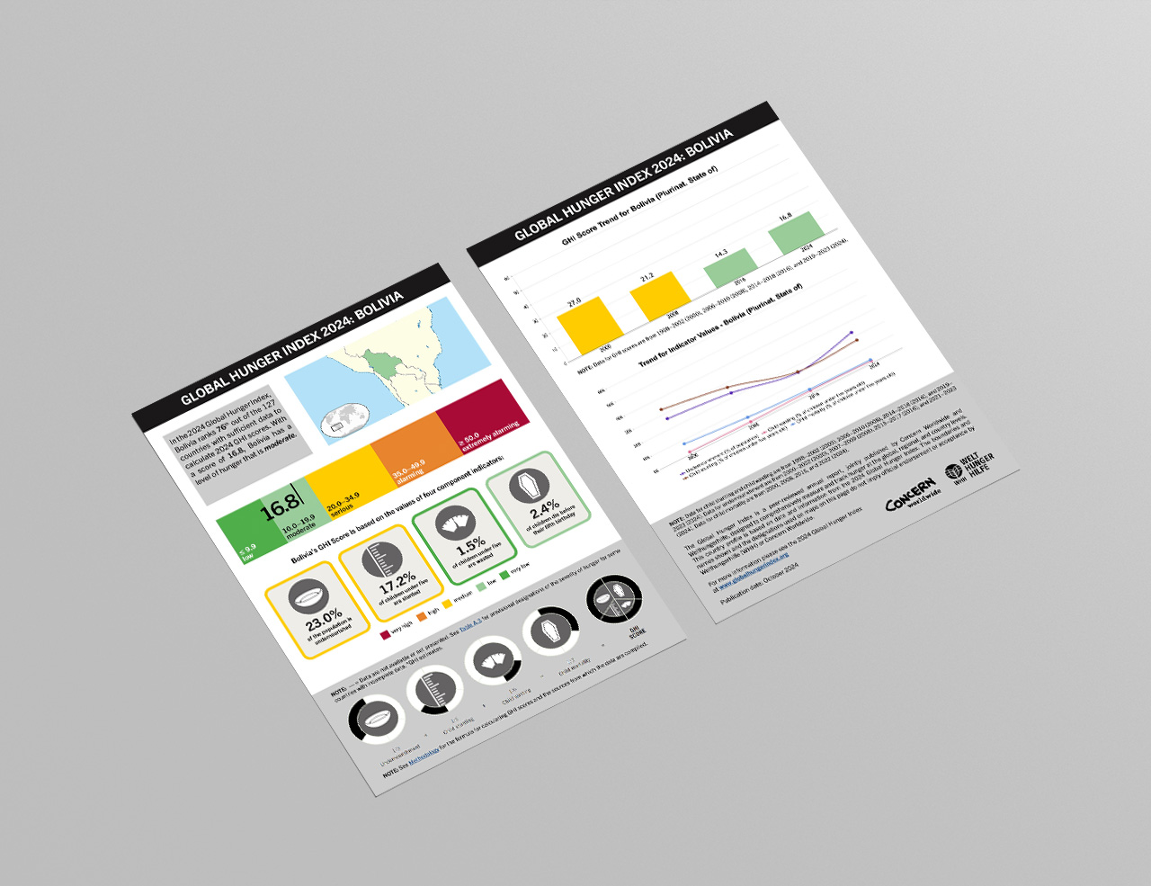 Download or Print this Country Profile