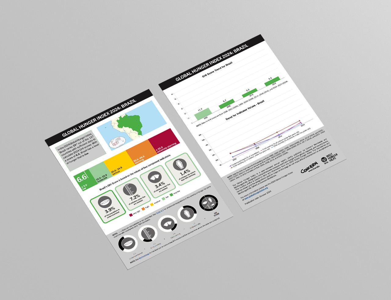 Download or Print this Country Profile