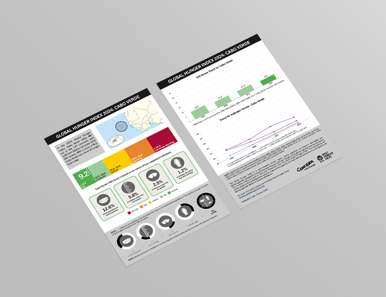 Download or Print this Country Profile