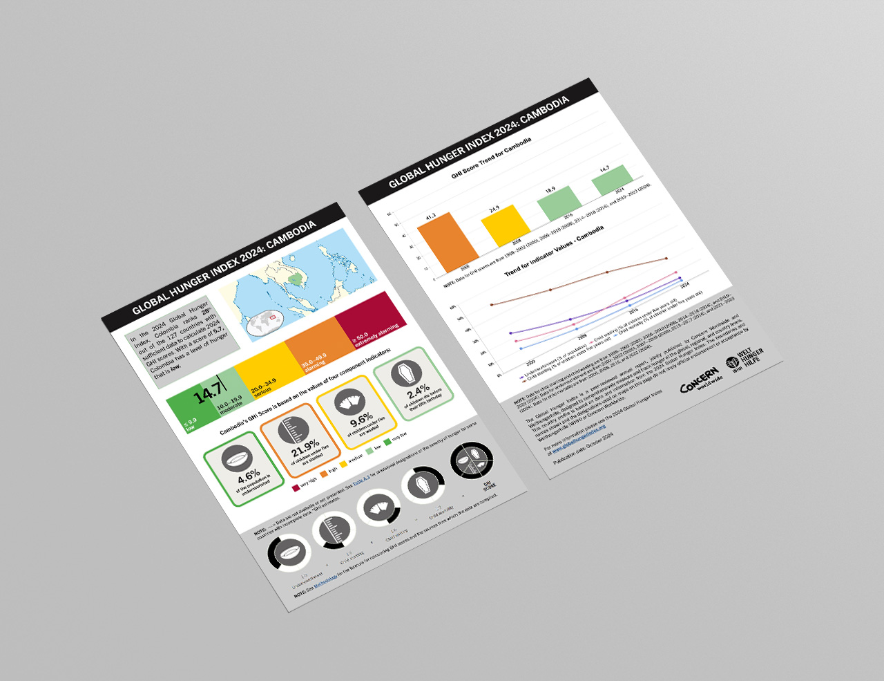 Download or Print this Country Profile