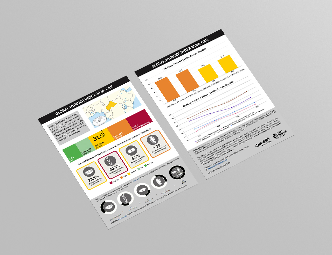 Download or Print this Country Profile