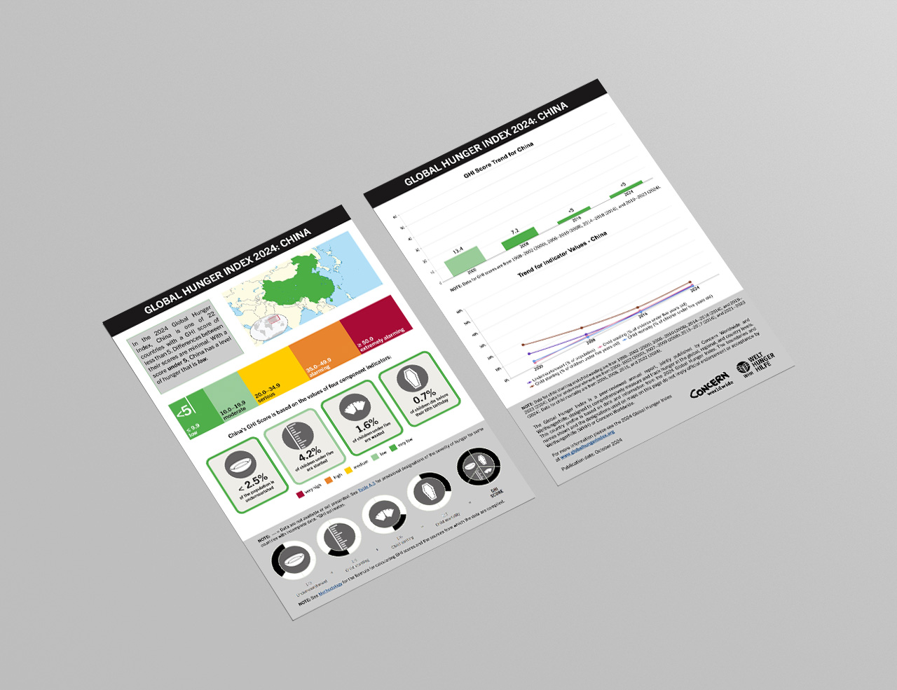 Download or Print this Country Profile