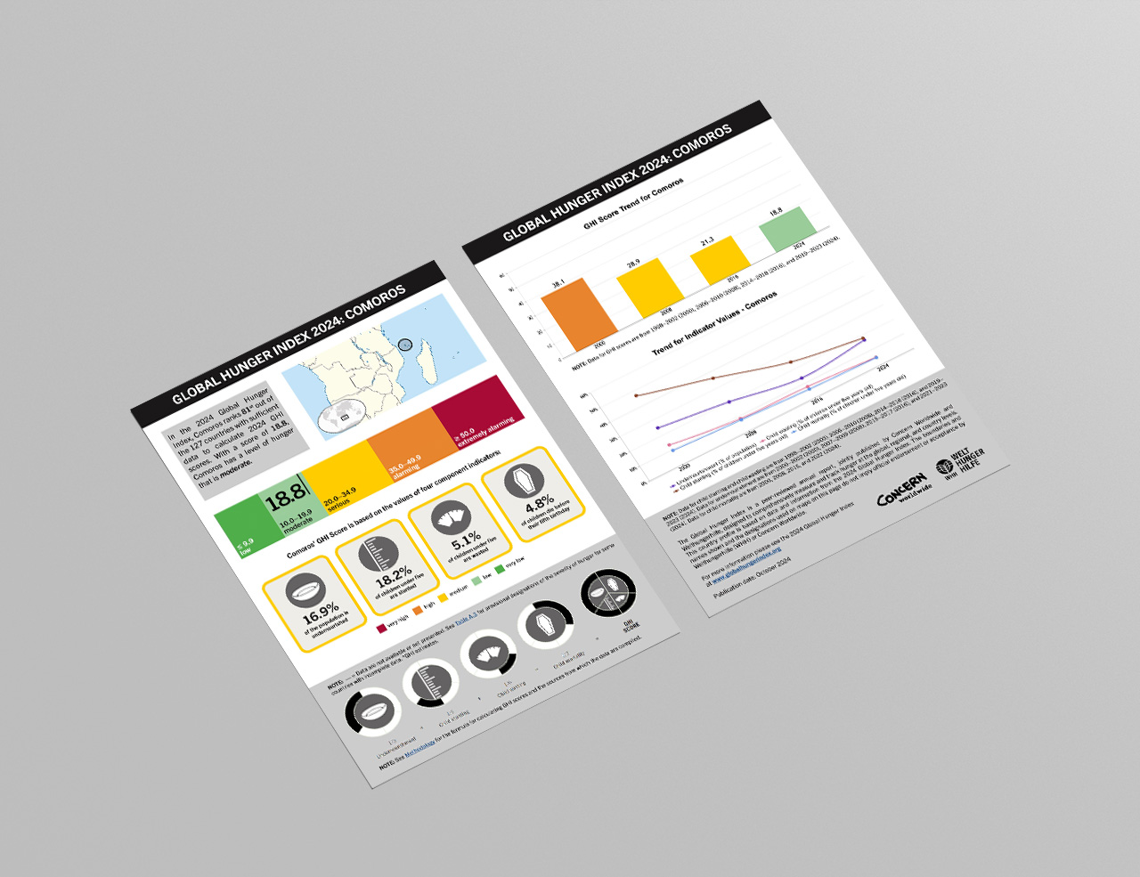 Download or Print this Country Profile