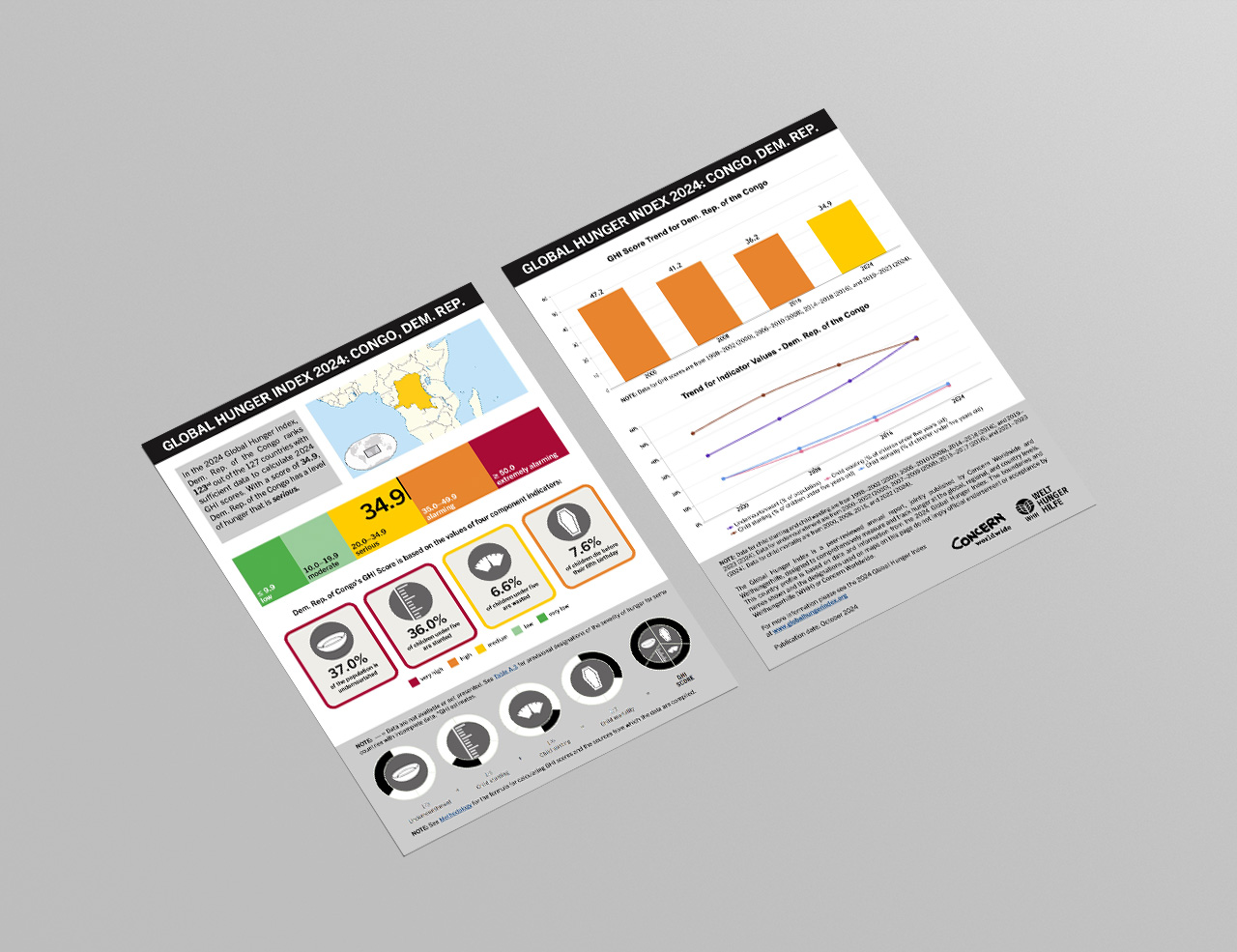 Download or Print this Country Profile