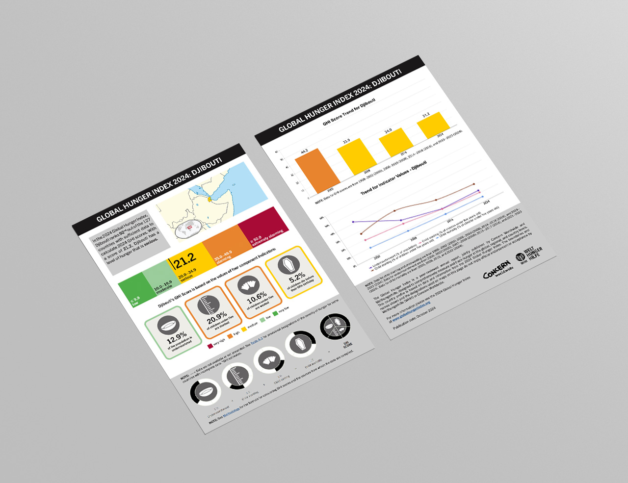 Download or Print this Country Profile