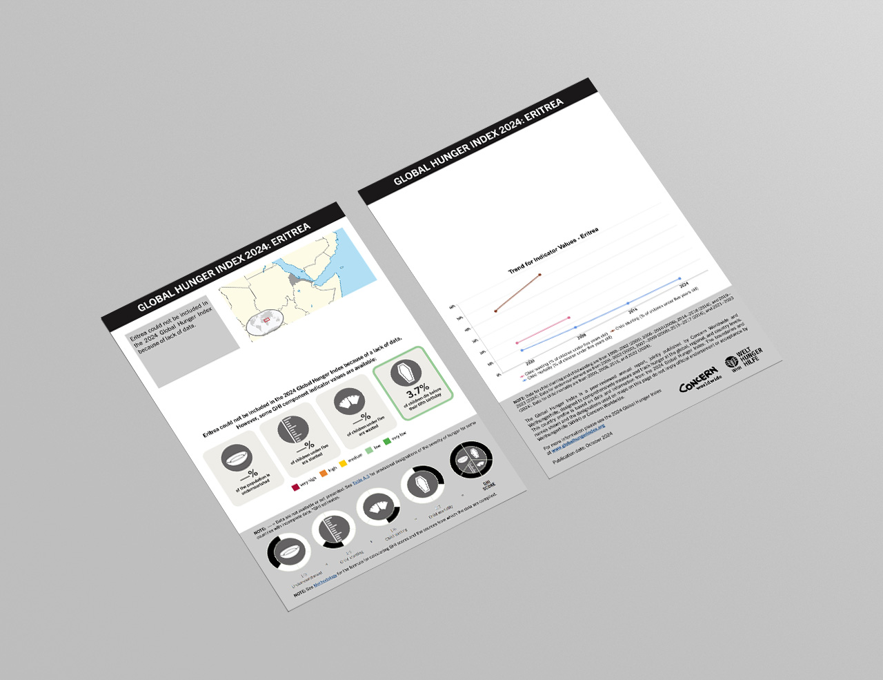 Download or Print this Country Profile