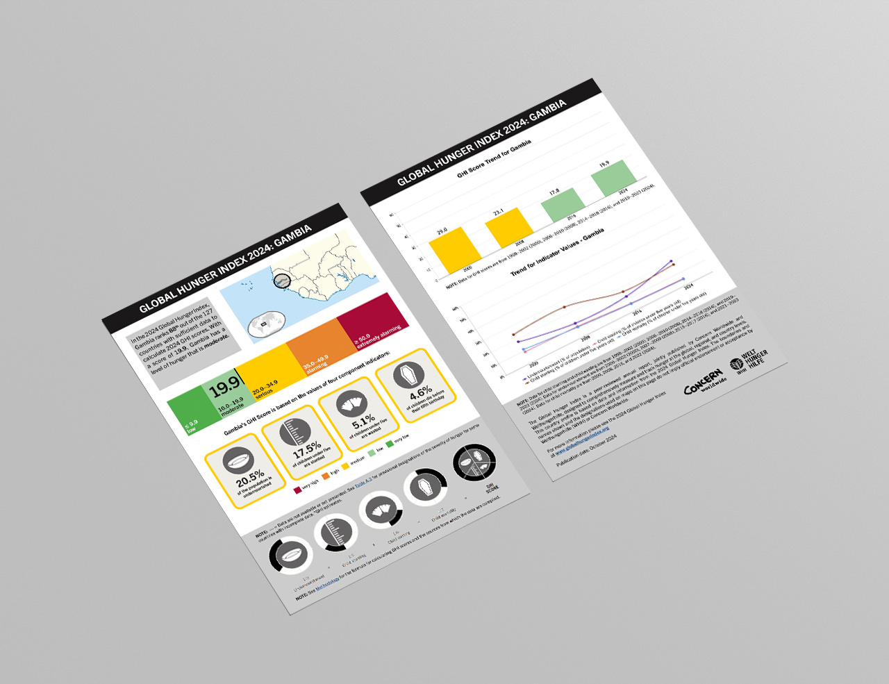 Download or Print this Country Profile