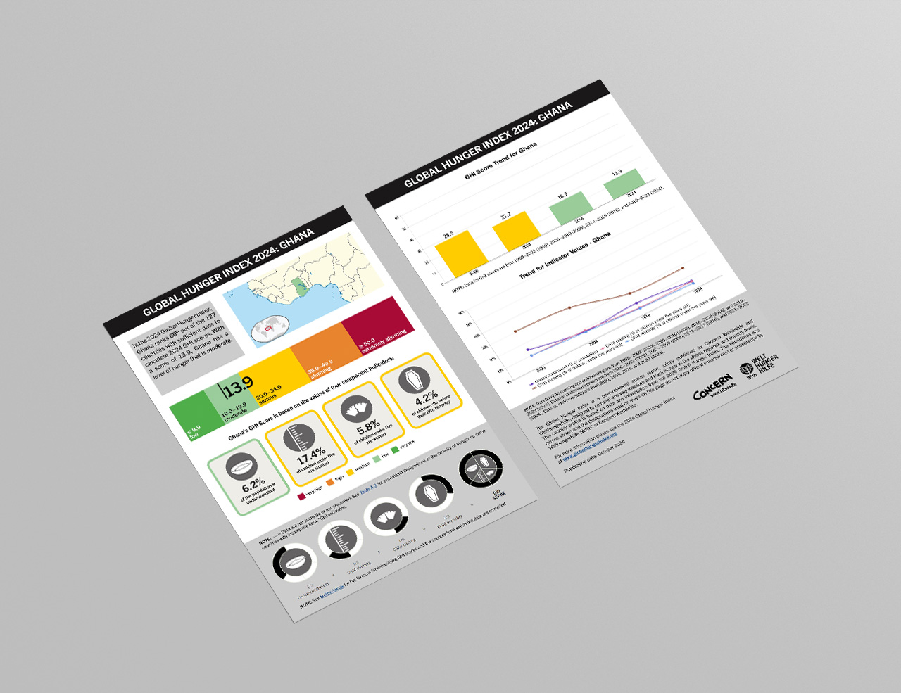 Download or Print this Country Profile