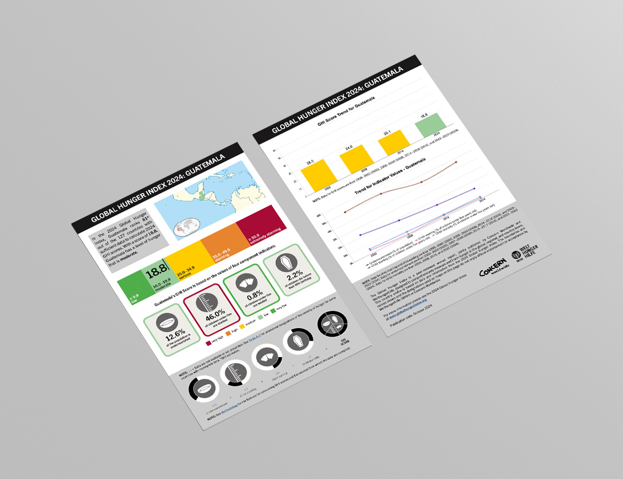 Download or Print this Country Profile