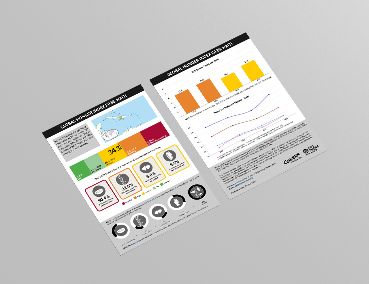 Download or Print this Country Profile