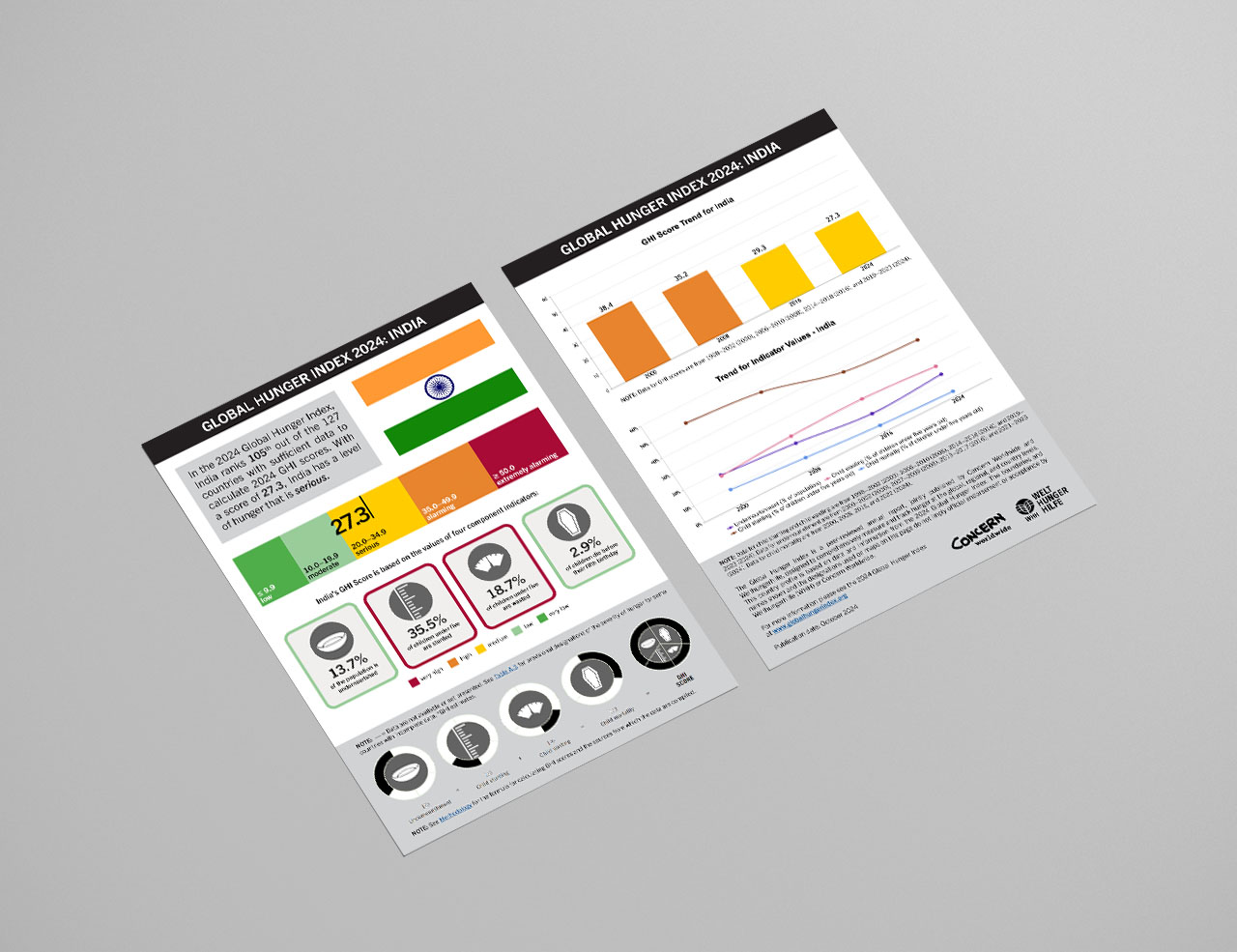 Download or Print this Country Profile