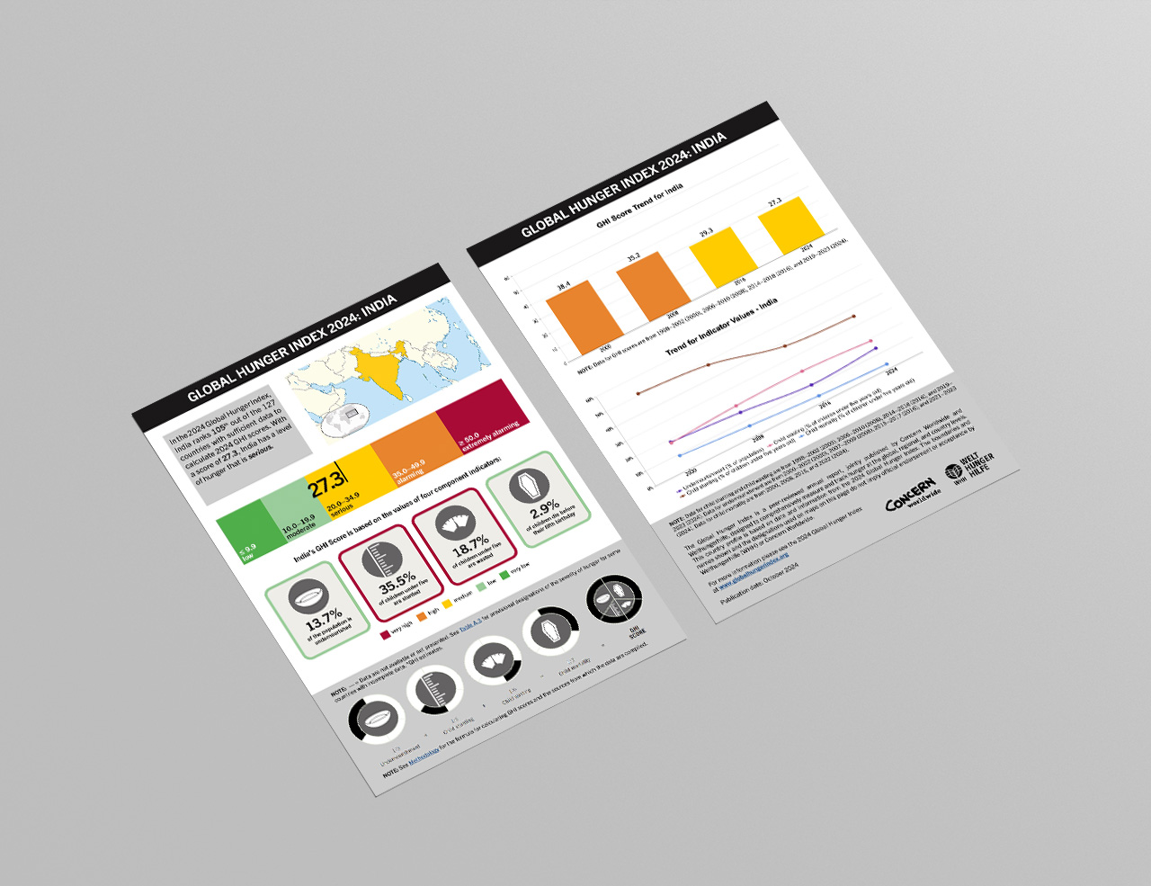 Download or Print this Country Profile