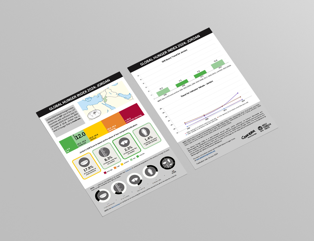 Download or Print this Country Profile