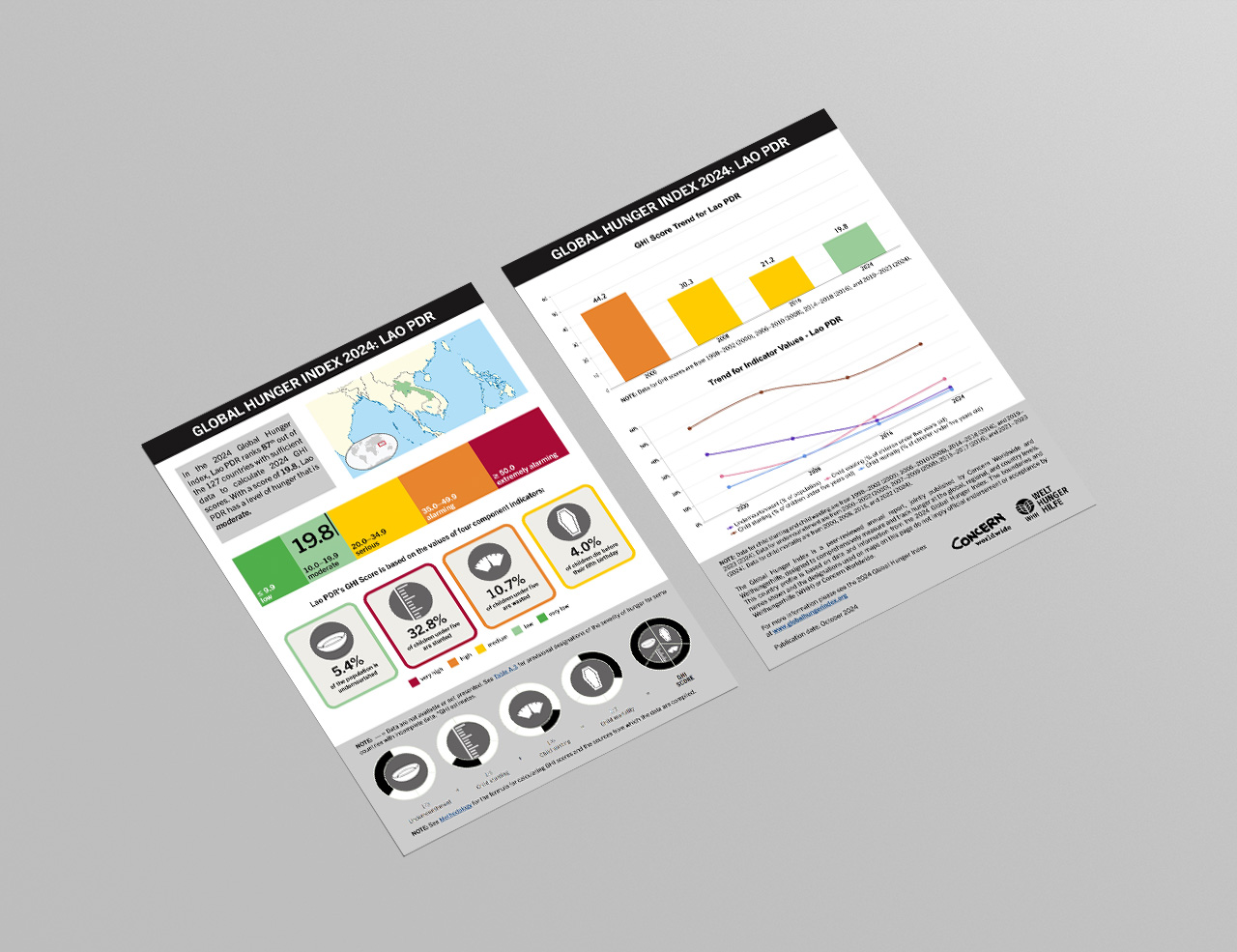 Download or Print this Country Profile