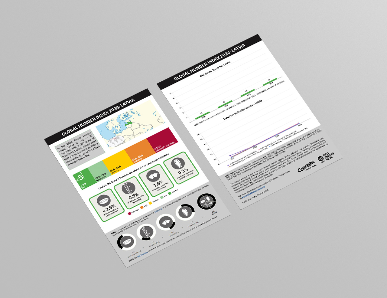 Download or Print this Country Profile