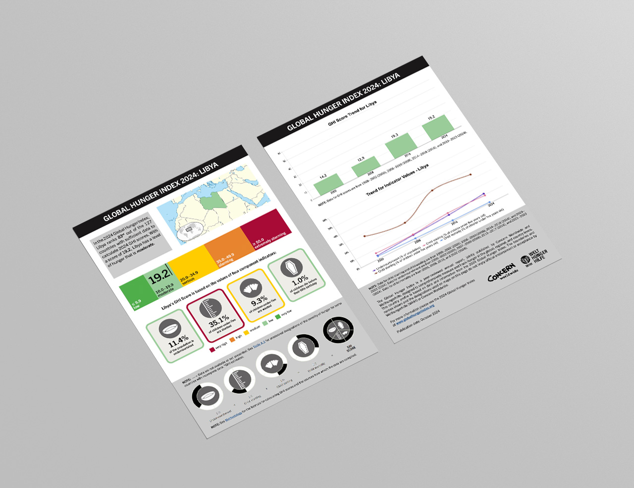 Download or Print this Country Profile