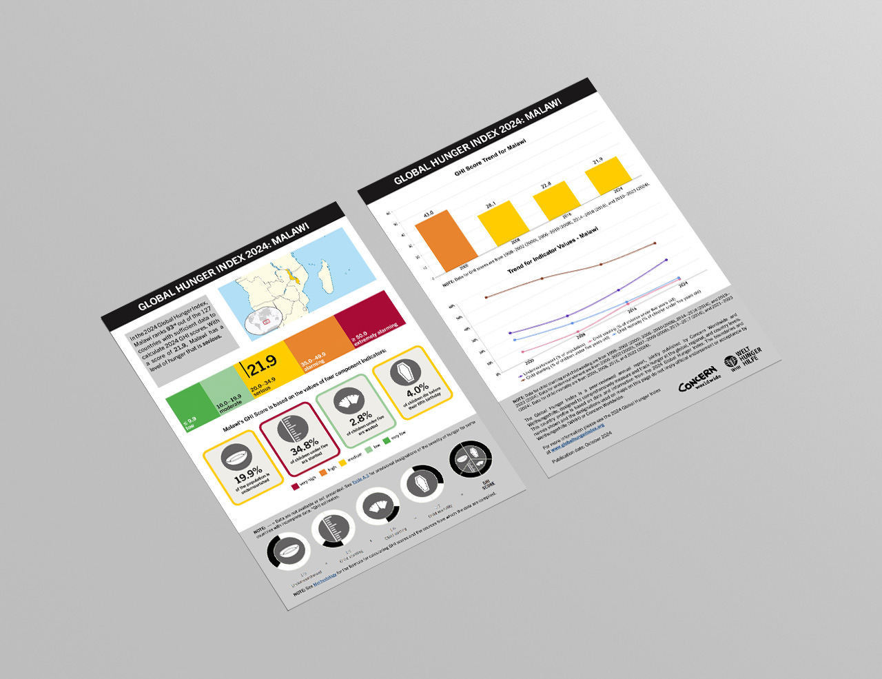 Download or Print this Country Profile