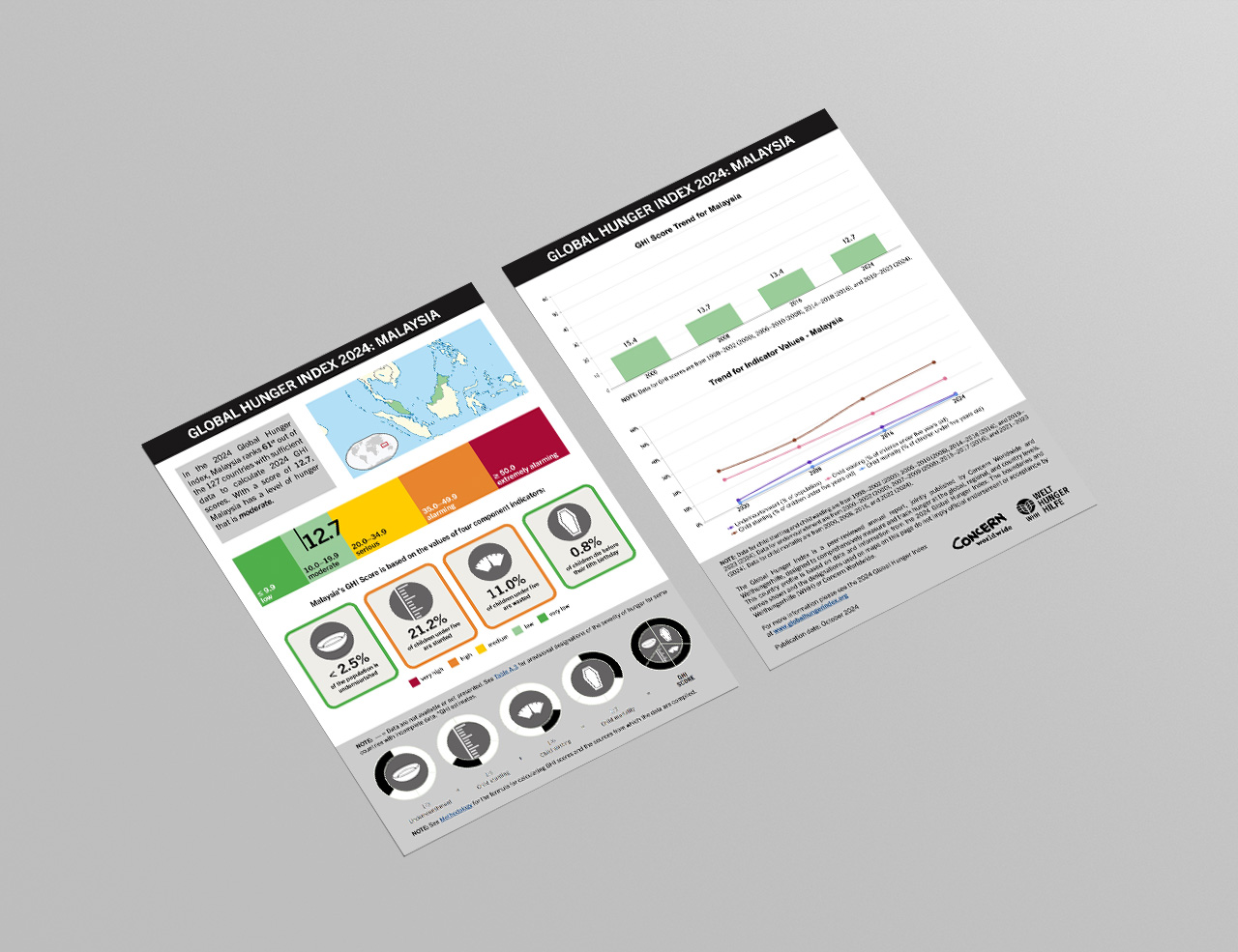 Download or Print this Country Profile