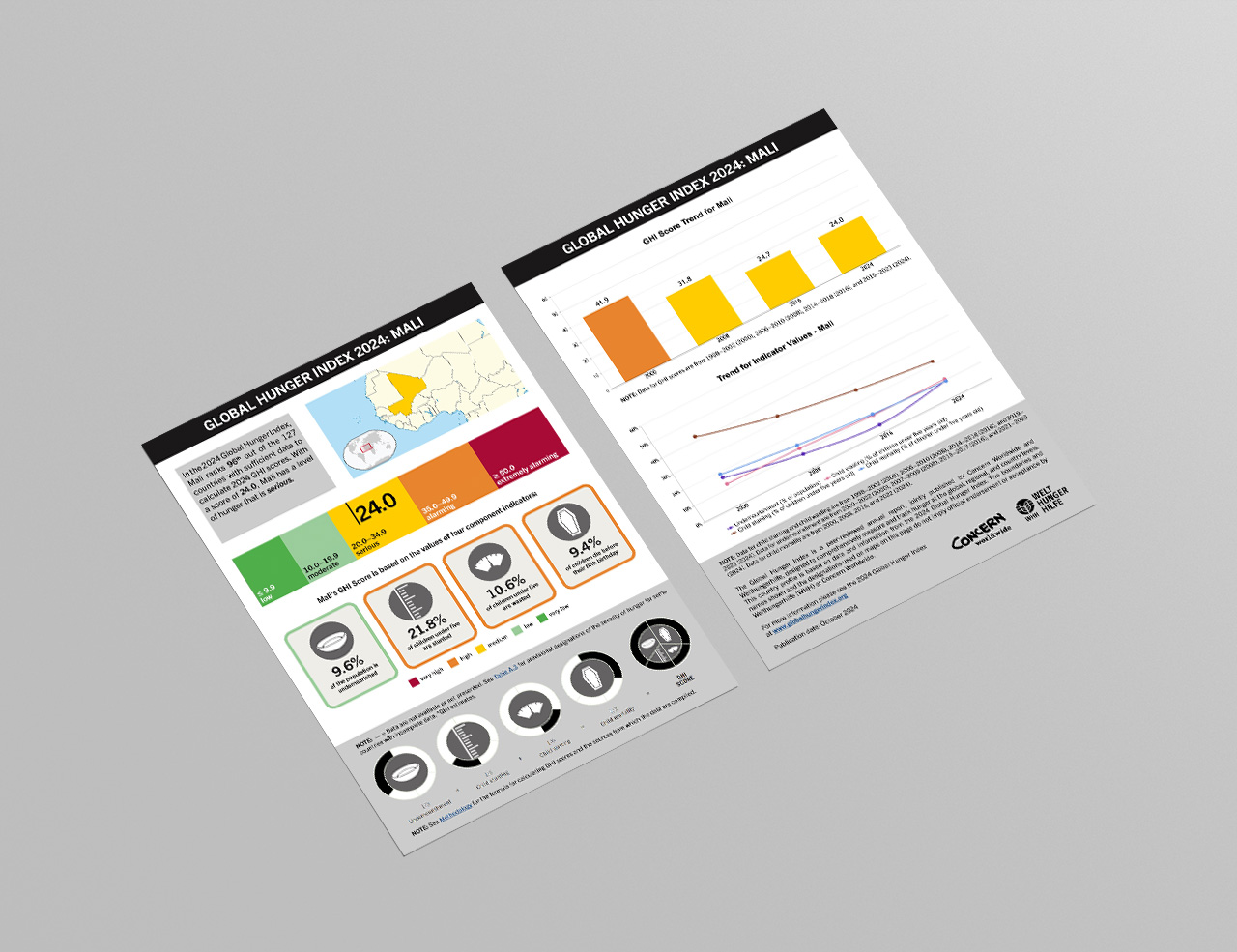 Download or Print this Country Profile