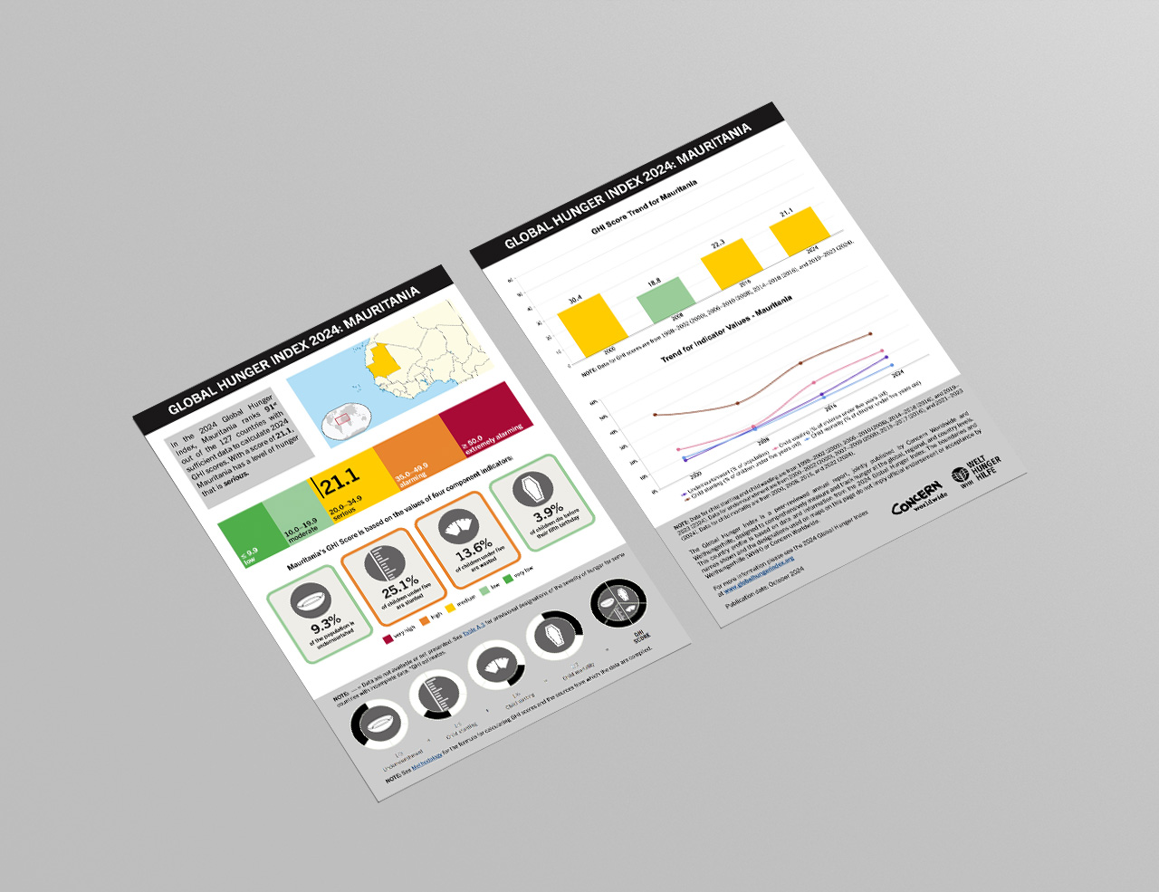 Download or Print this Country Profile