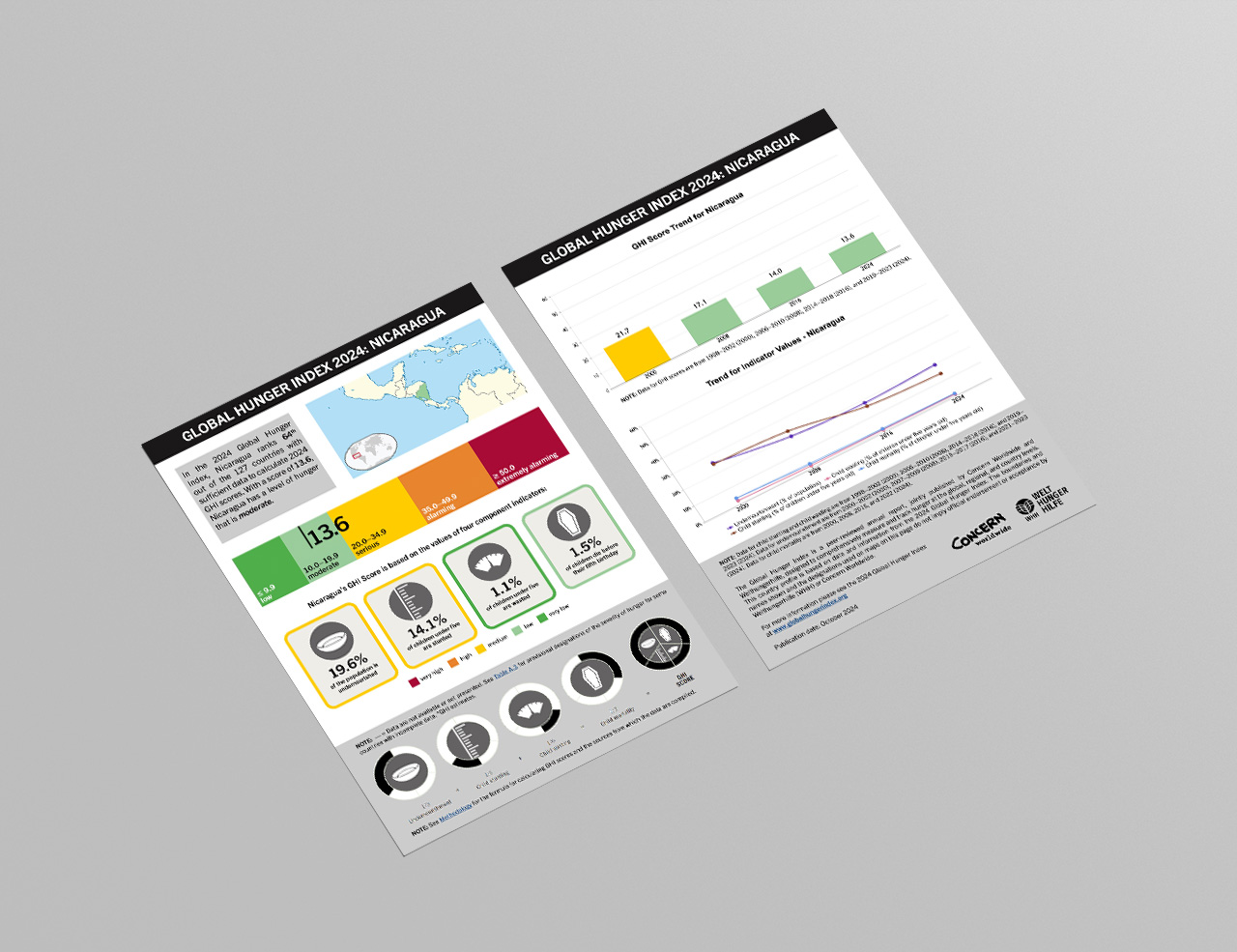 Download or Print this Country Profile