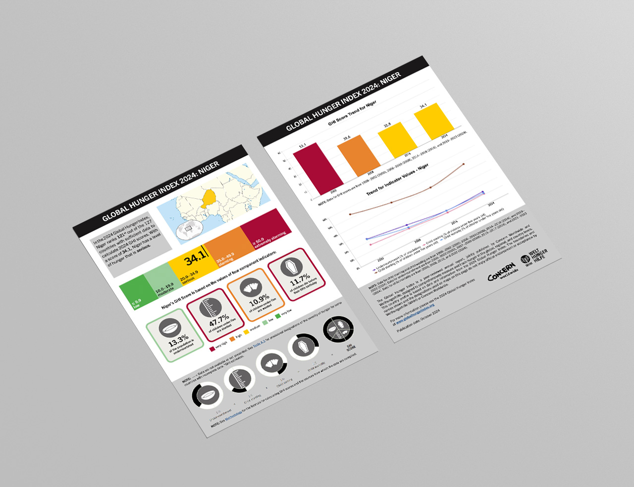 Download or Print this Country Profile