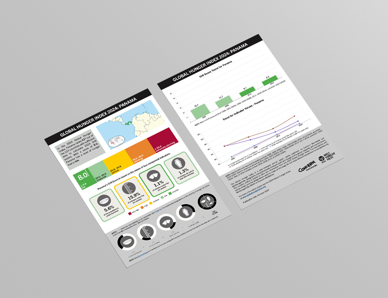 Download or Print this Country Profile