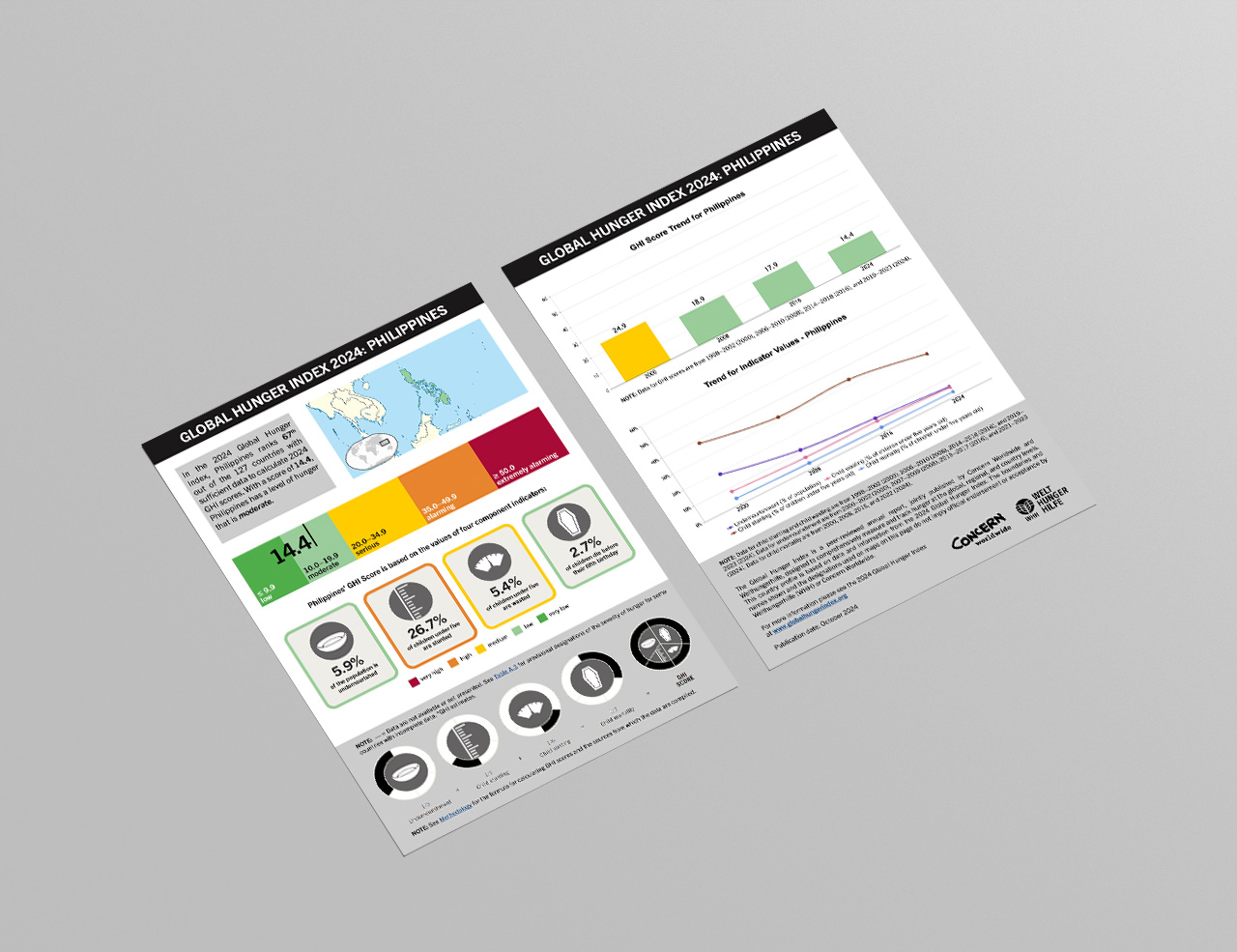 Download or Print this Country Profile