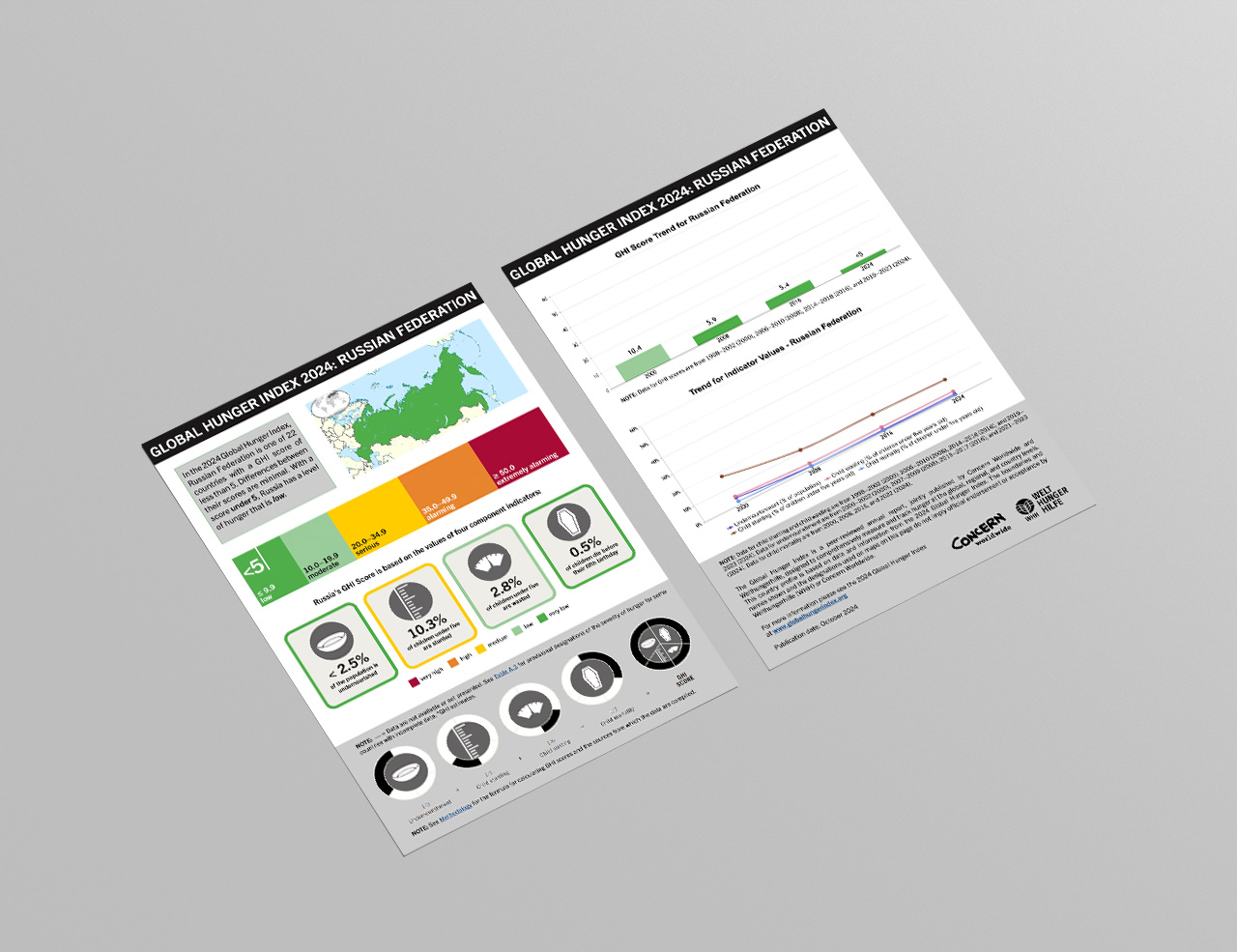 Download or Print this Country Profile