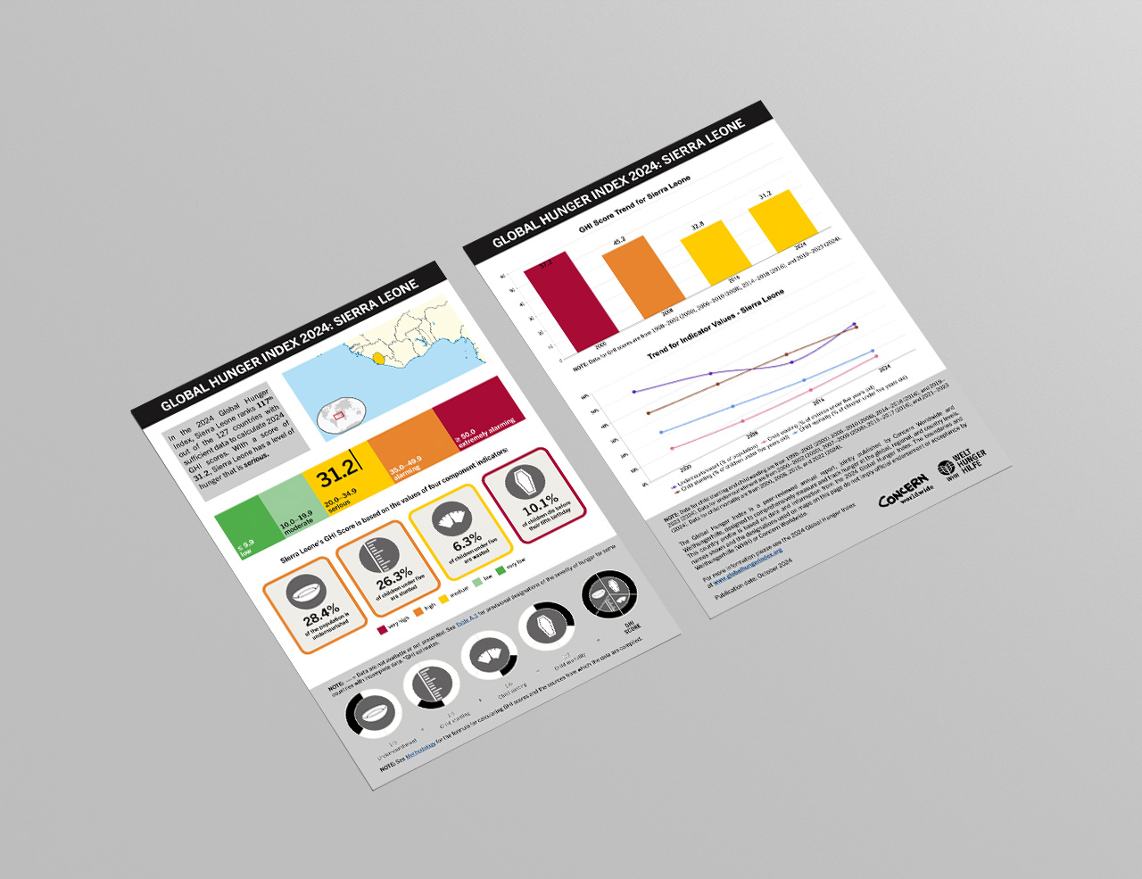 Download or Print this Country Profile