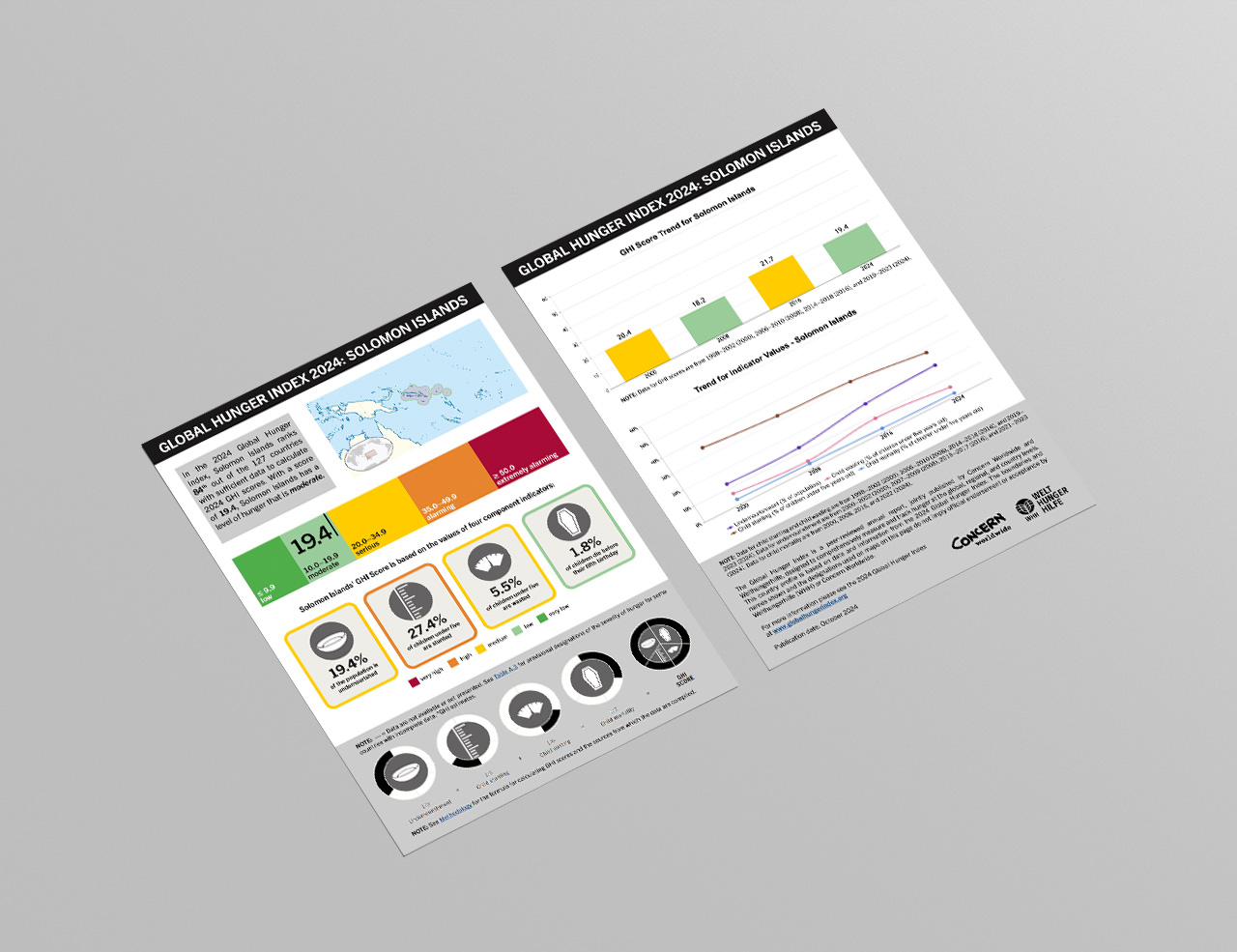 Download or Print this Country Profile