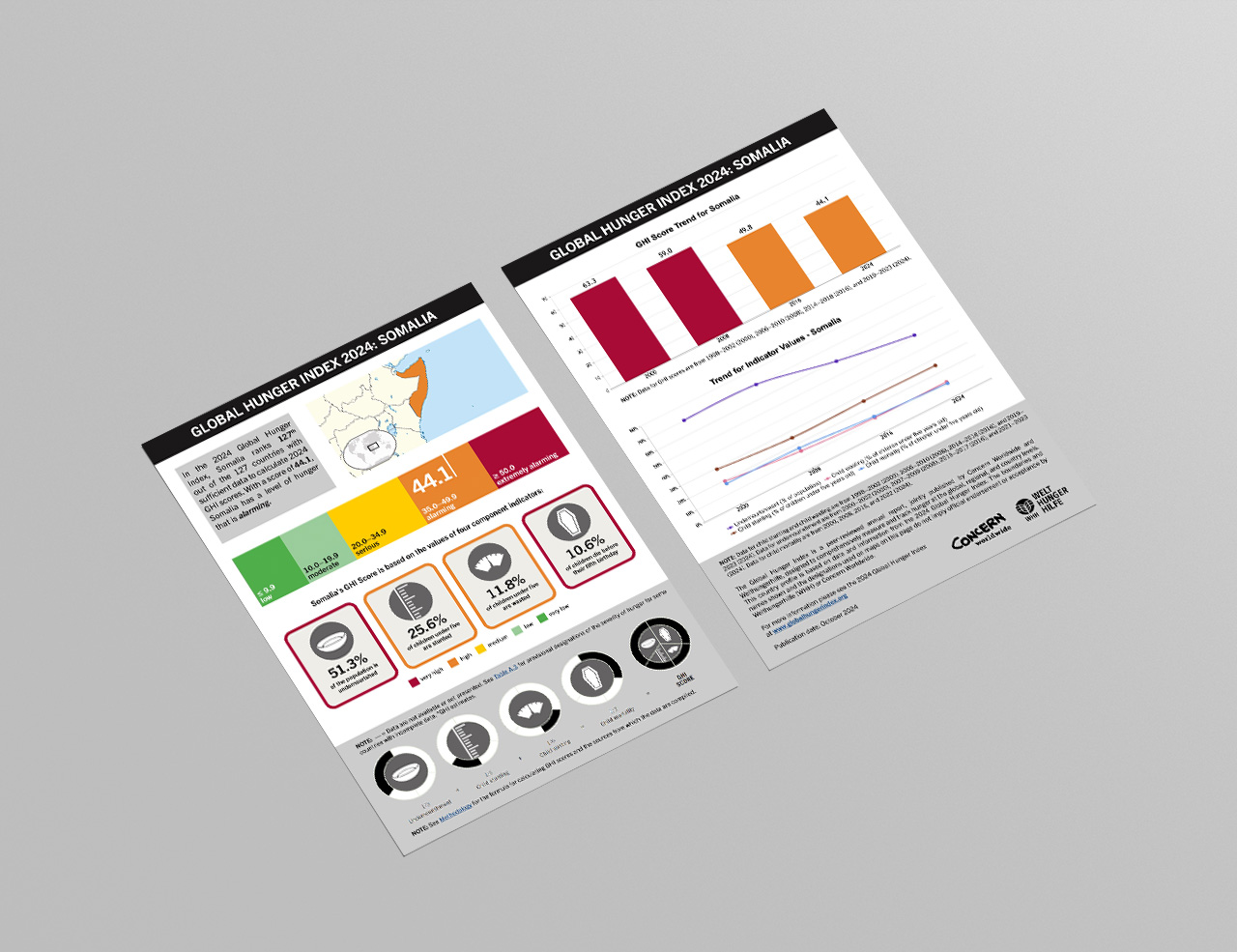 Download or Print this Country Profile