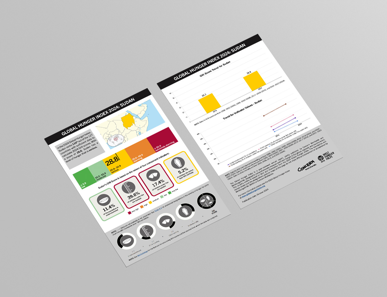 Download or Print this Country Profile