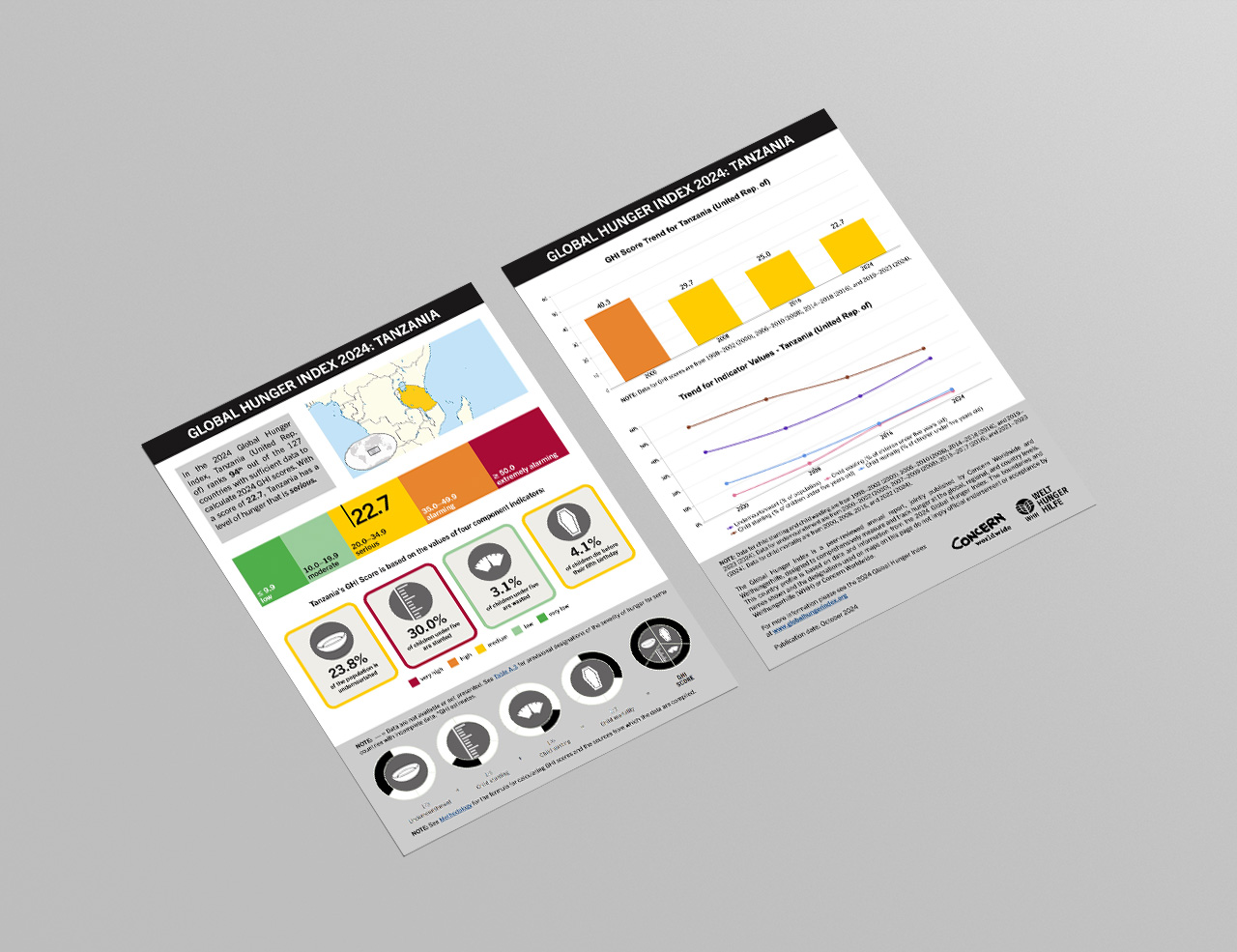 Download or Print this Country Profile