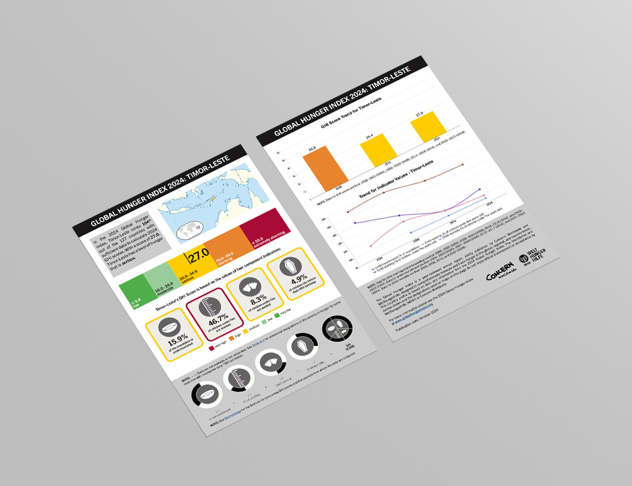 Download or Print this Country Profile