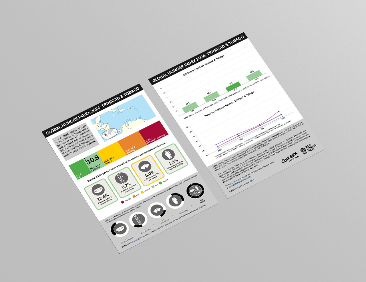 Download or Print this Country Profile