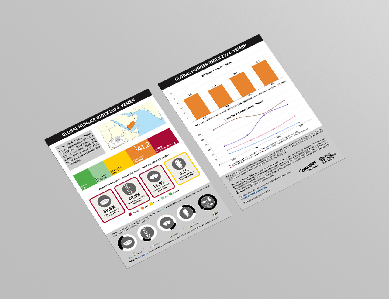 Download or Print this Country Profile