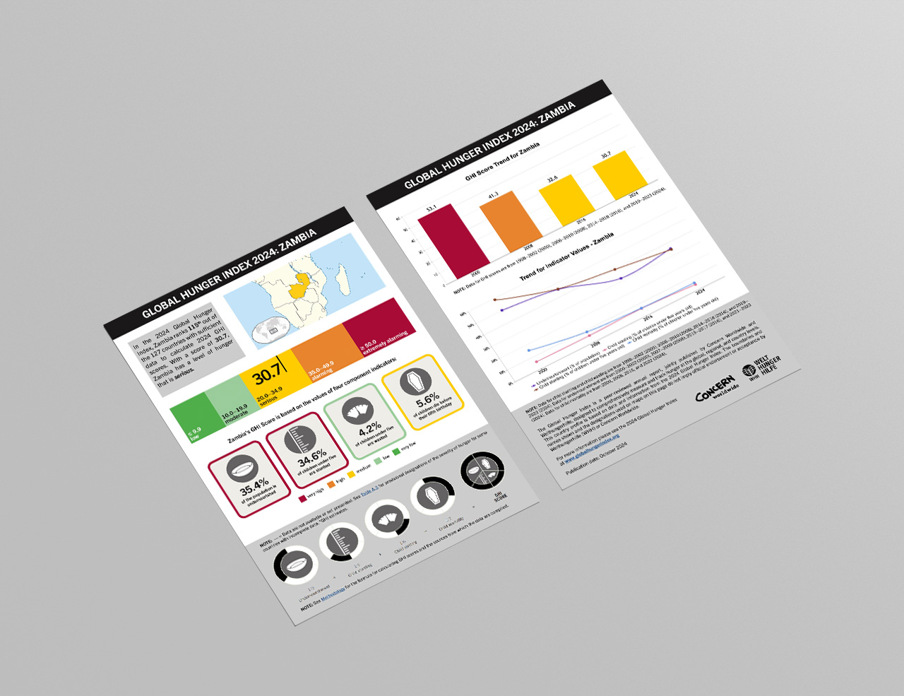 Download or Print this Country Profile