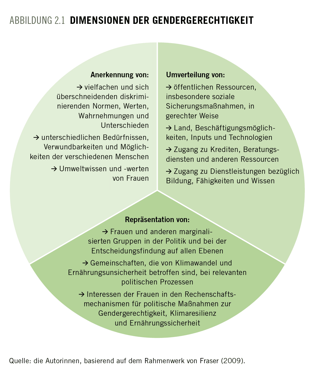 Dimensions of Gender Justice